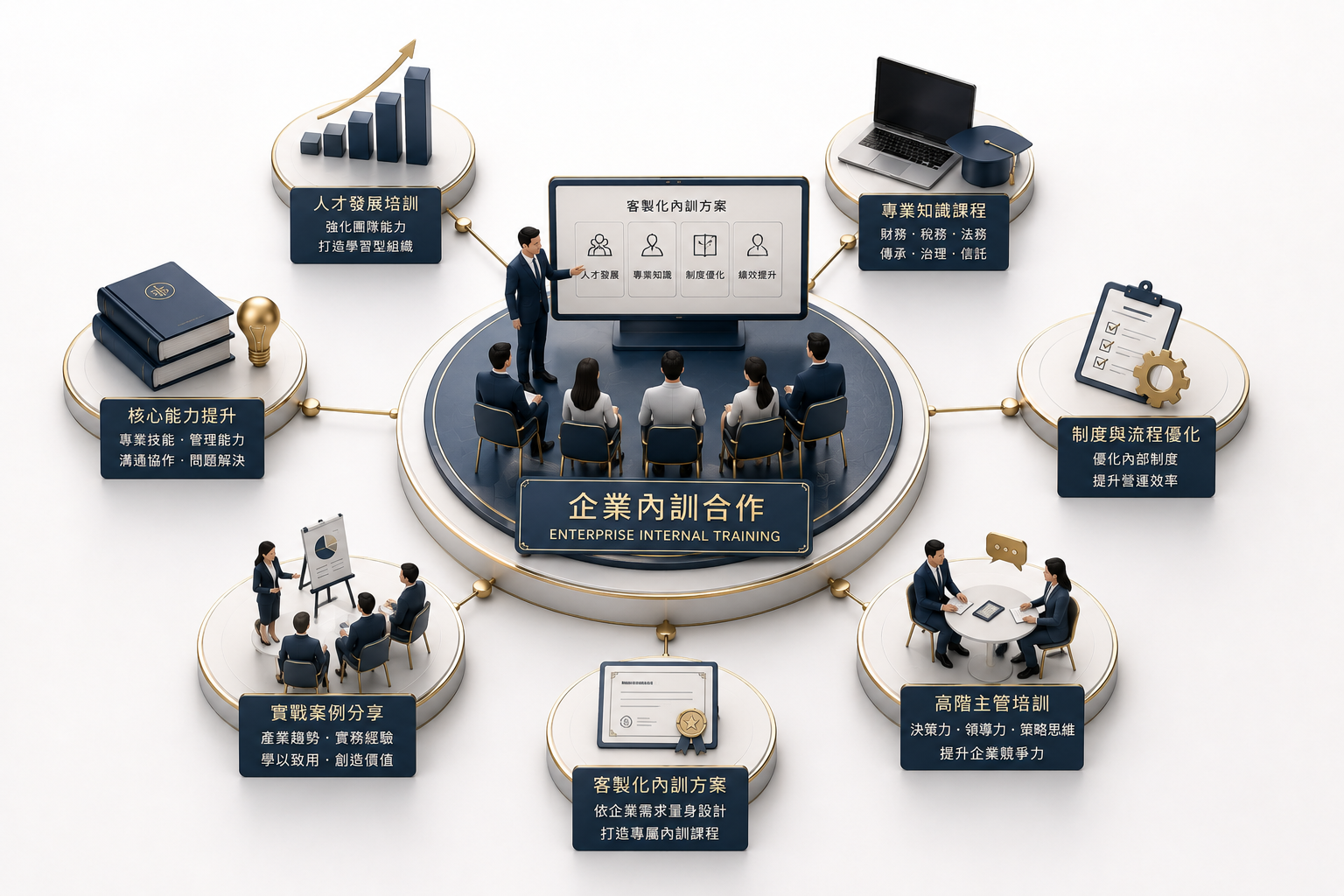企業內訓合作