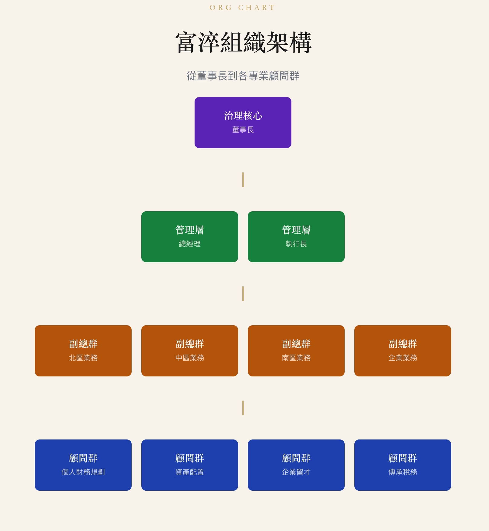 富淬組織架構圖