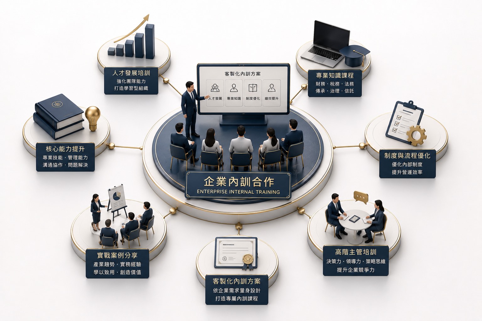 企業內訓合作